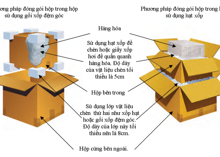 DỊCH VỤ VẬN CHUYỂN HÀNG HÓA DỄ VỠ CỦA DŨNG CƯỜNG